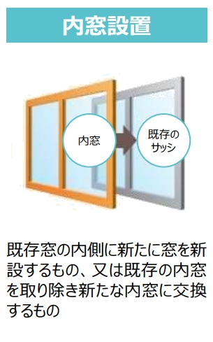 窓断熱改修の例①内窓設置