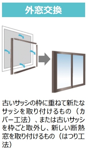 窓断熱改修の例②外窓交換