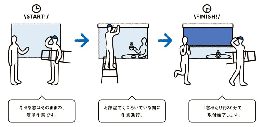 スタイルシェードはスピード施工