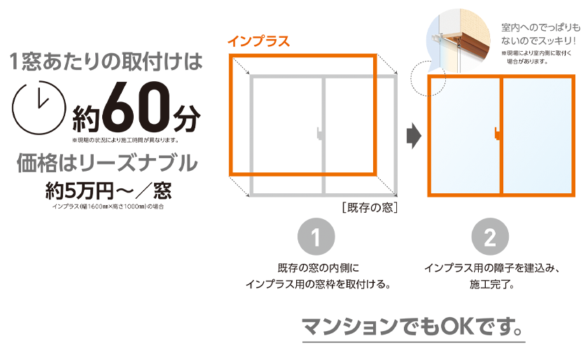 LIXIL『内窓 インプラス』について
